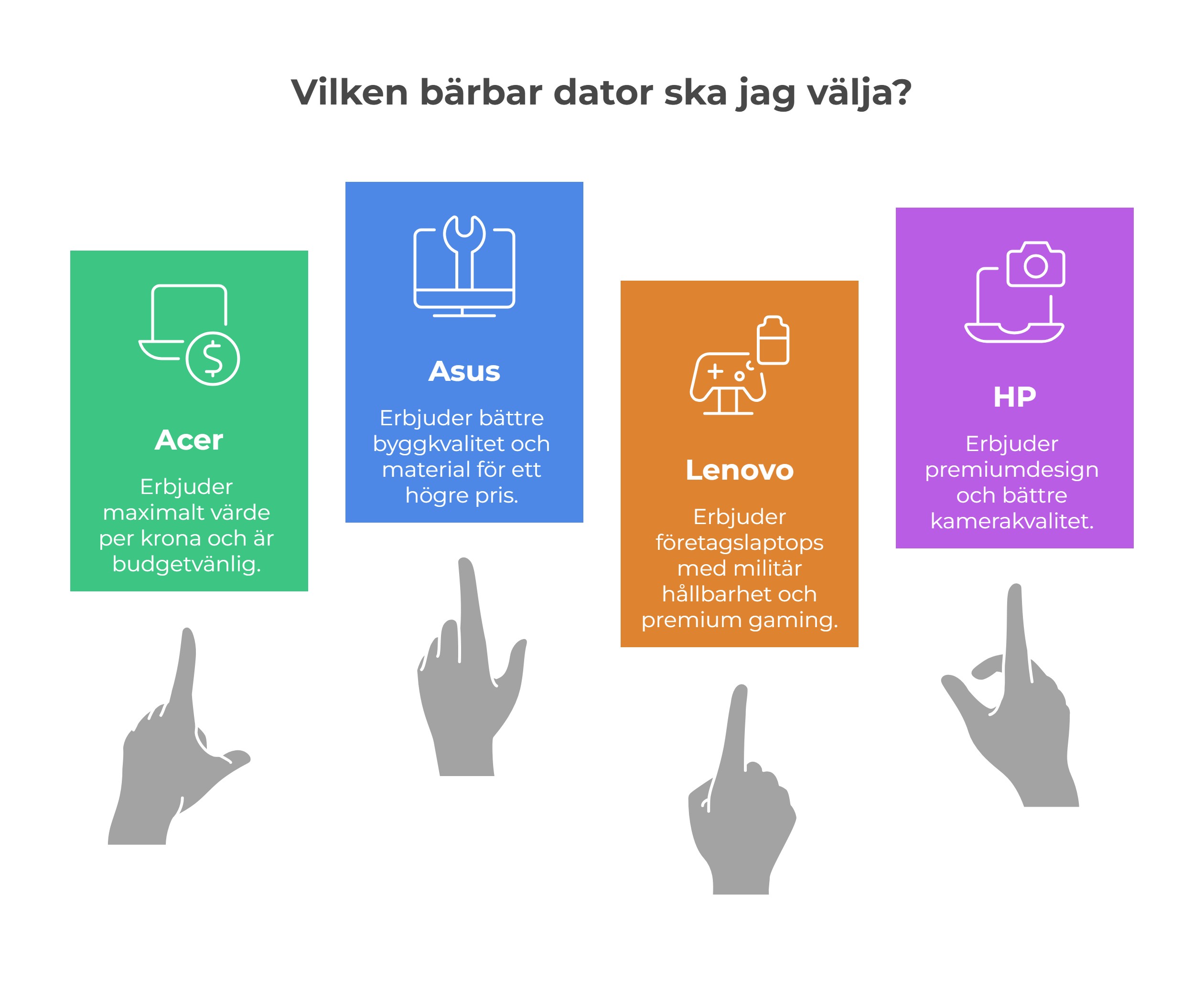 Vilken bärbar dator ska jag välja?